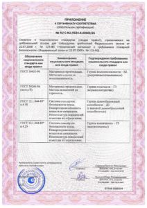Сертификат соответствия